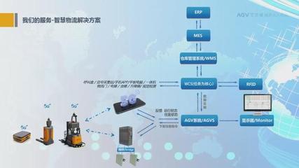 5G+AGV 新基建與軟件開發如何影響我們的生產與生活