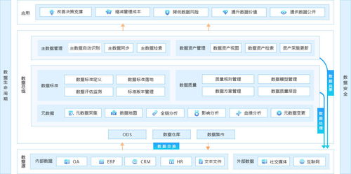 數(shù)據(jù)智能時(shí)代下的企業(yè)數(shù)據(jù)治理與高效軟件開發(fā)