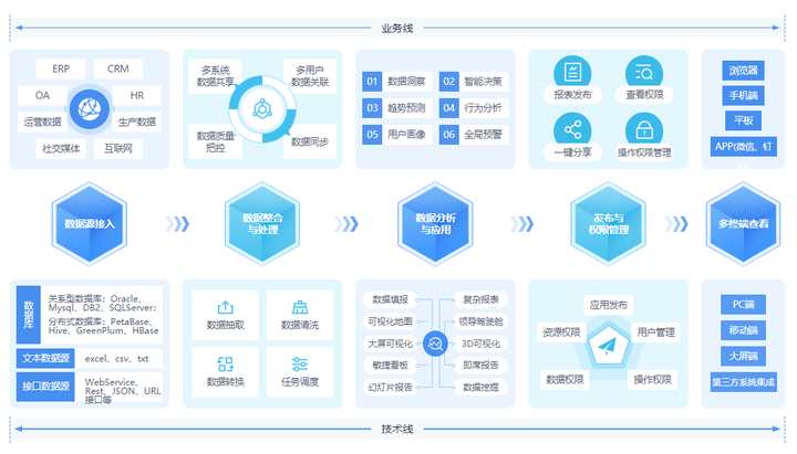 億信華辰榮登中國信通院《高質(zhì)量數(shù)字化轉(zhuǎn)型產(chǎn)品與服務(wù)全景圖》，以軟件開發(fā)實(shí)力賦能產(chǎn)業(yè)升級(jí)