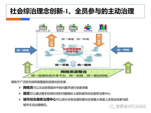 社會(huì)綜合治理大數(shù)據(jù)解決方案 數(shù)據(jù)處理服務(wù)的技術(shù)架構(gòu)與應(yīng)用實(shí)踐