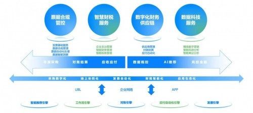 協(xié)同高效合規(guī)前瞻，國資委部署十年財(cái)務(wù)管理體系升級，數(shù)據(jù)處理服務(wù)成關(guān)鍵引擎
