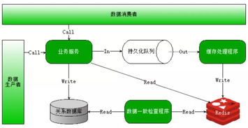分布式、高并發(fā)與多線程數(shù)據(jù)處理服務(wù)的區(qū)別與聯(lián)系