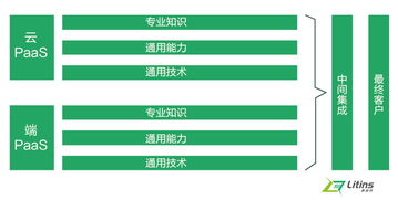 智慧賦能 嘉益仕Litins如何用數據重塑智能制造新高度