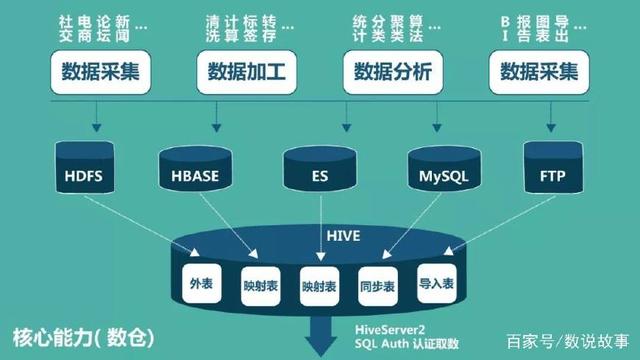 數說海納 大數據管理與處理的新引擎，助力企業突破技術瓶頸